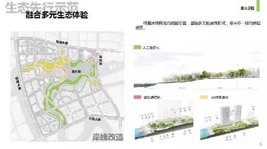 邛崃羊安发展规划,邛崃羊安新城将打造