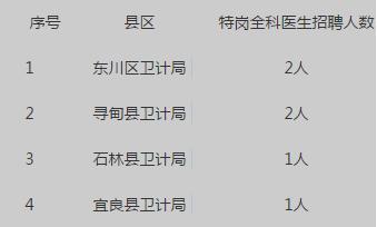 昆明政府公益性岗位好招吗,昆明招考公益性岗位