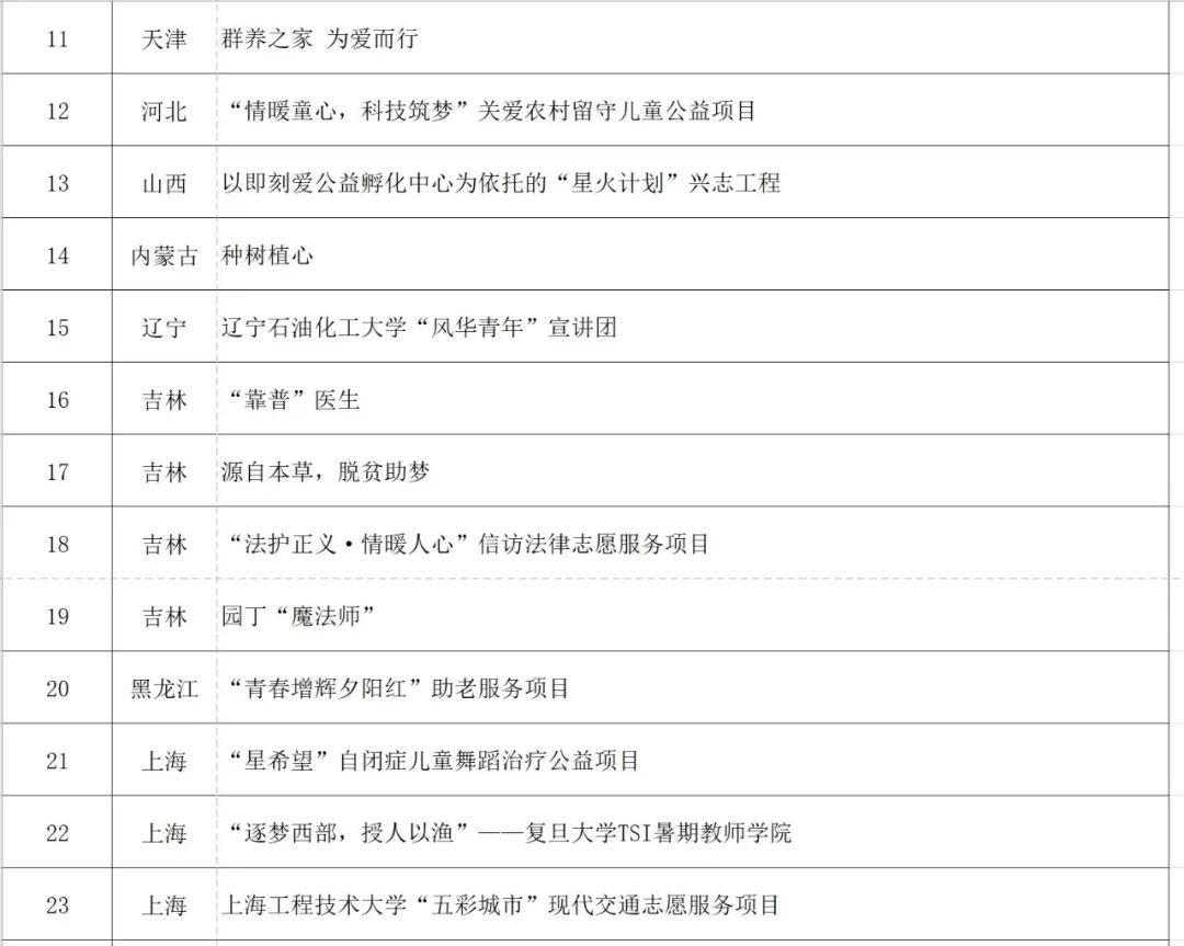 重磅！2018第四届志交会获奖名单揭晓，甘肃·兰州4个项目分获金、银奖