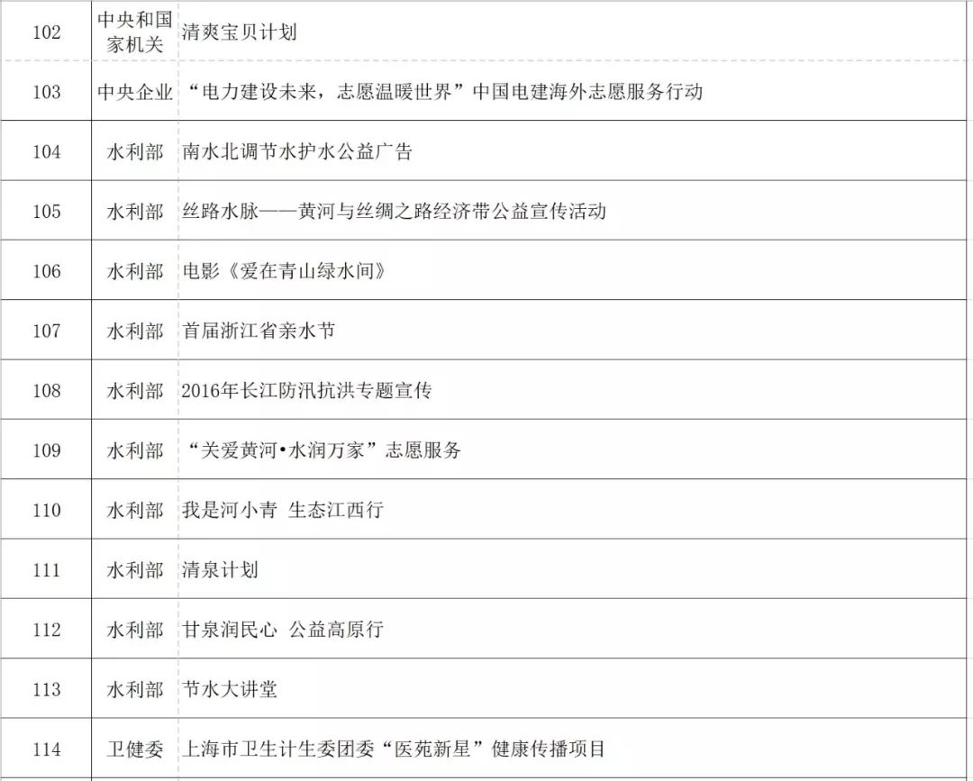 重磅！2018第四届志交会获奖名单揭晓，甘肃·兰州4个项目分获金、银奖