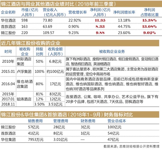 锦江股份最新利润,锦江股份发展前景