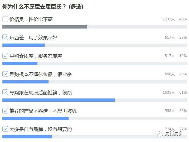 导购入门必修课,导购捞金