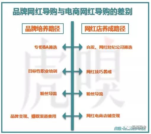 导购入门必修课,导购捞金