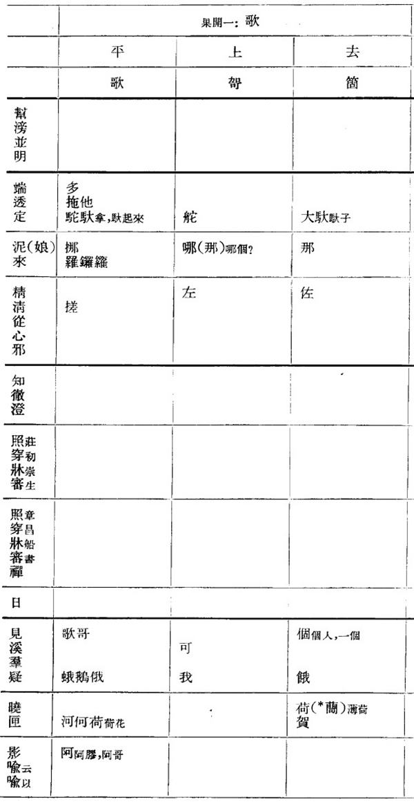 “哪吒”的“哪”应读né，拼音没错