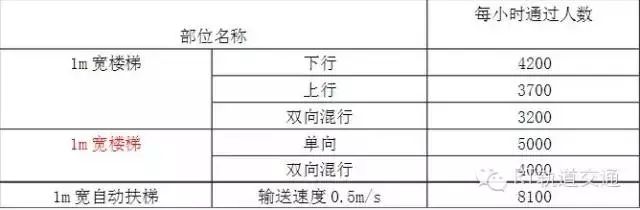 地铁工程基础知识,地铁设计深度分析