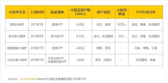 QuestMobile移动互联网全景流量洞察：移动全用户时代正式来临，凭什么突围