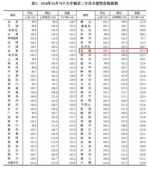 房价跌了吗无锡,无锡历年房价趋势涨幅图表详细