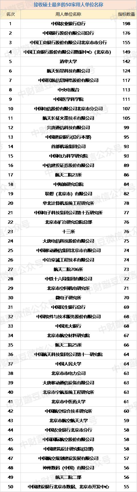 央企北京户口分配详解,北京哪些单位有户口指标