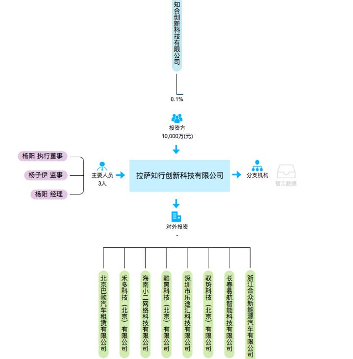 跨界造车梦,王文学造车
