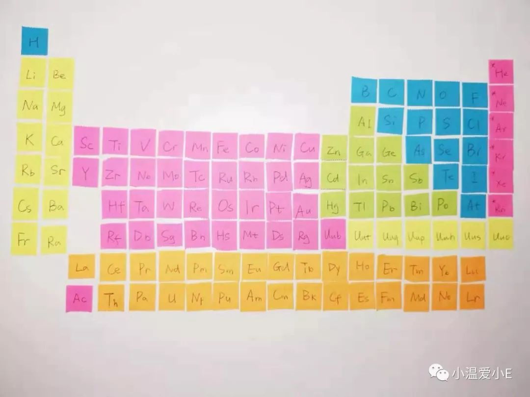 拍了一个礼拜的照片,终于写好了这份post-it*法大**!学霸学渣都适用啊!