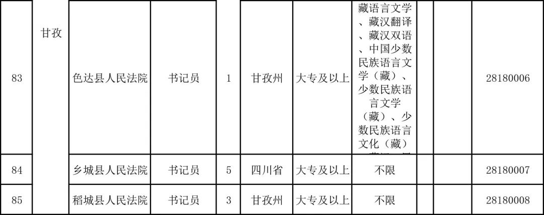 最高人民法院招考职位表,江苏省法院系统公开招录岗位