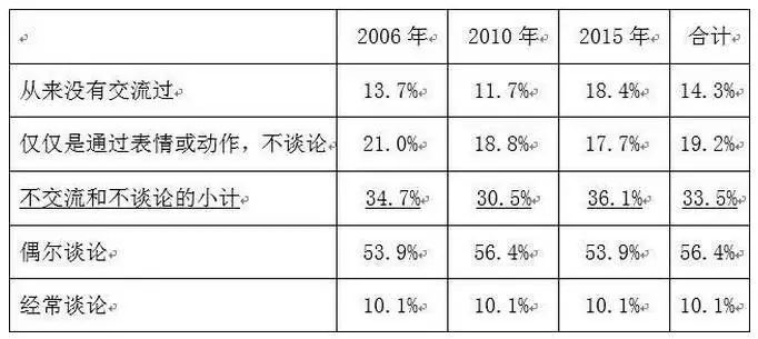 我嫁给了爱情输给了现实,我嫁给了爱情却输给了现实婚姻