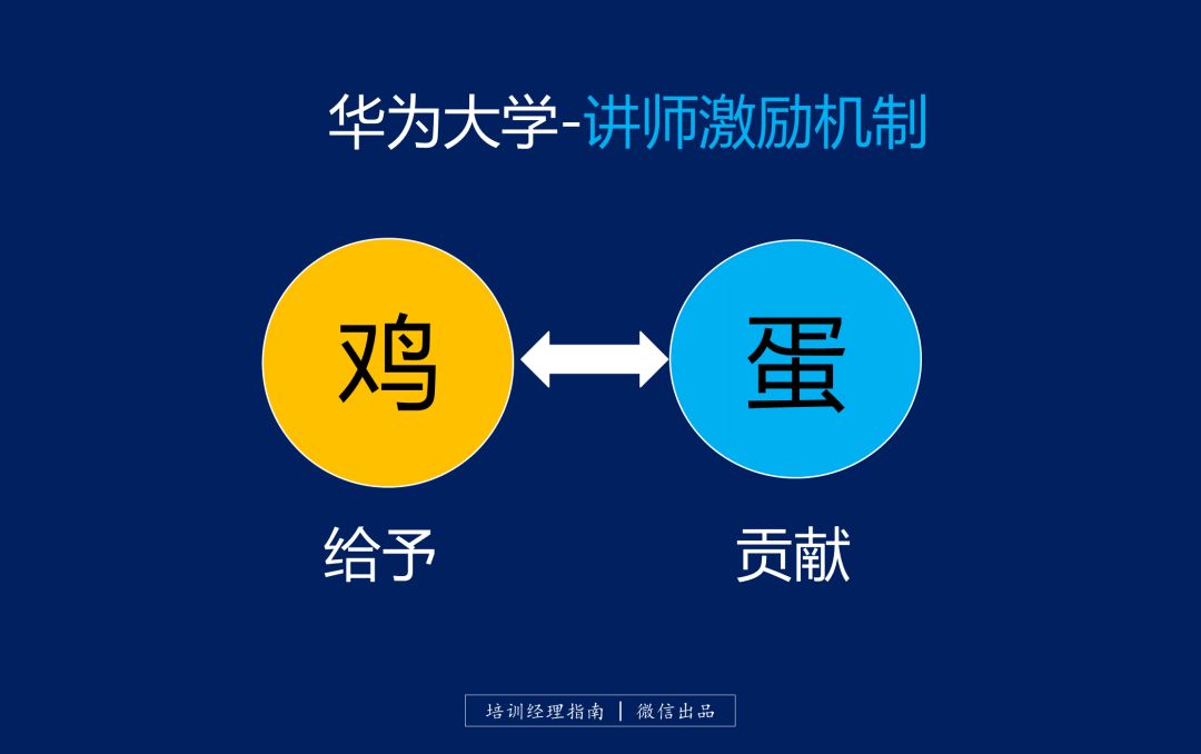 华为大学的秘密是什么,华为黄埔军校