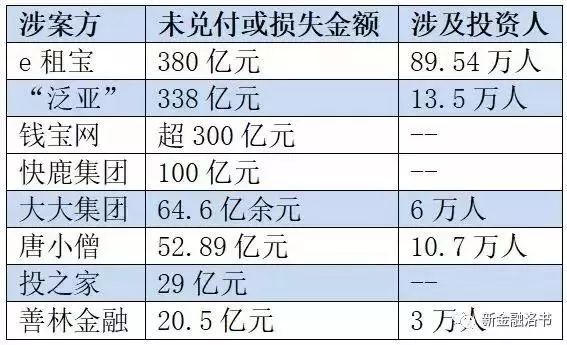 流血漂橹：P2P创业死亡报告