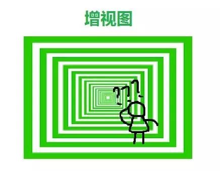 想缓解眼疲劳?看绿色的东西、转动眼球都是没用的,正确的做法是……