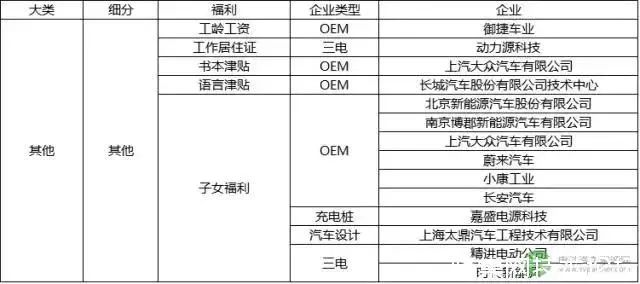 新能源汽车车企薪资排行,新能源车企销售工资