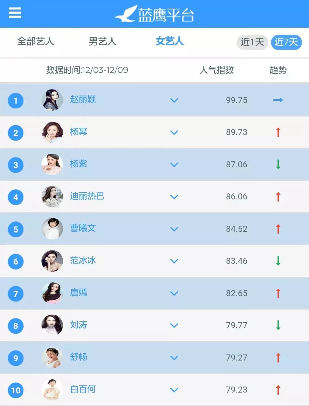 美兰德蓝鹰指数权威吗,蓝鹰美兰德7月份排名