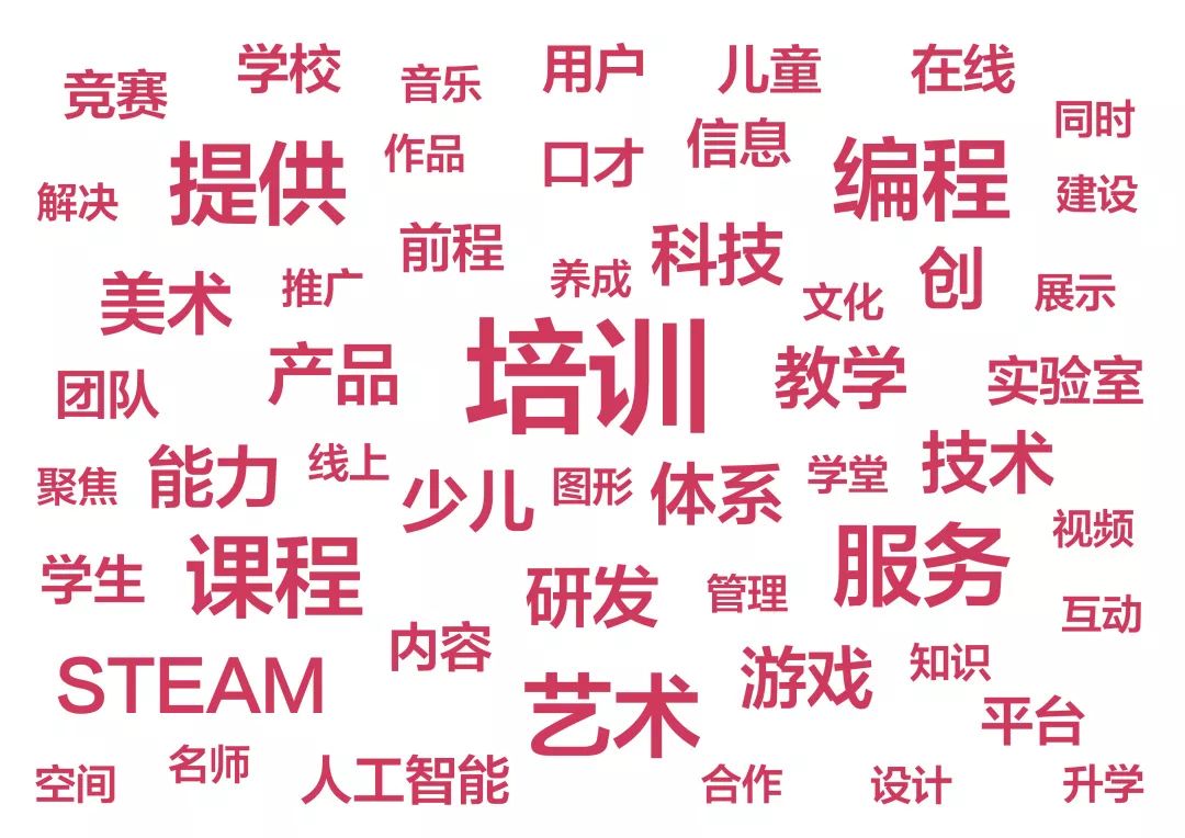 哪些特质？能让教育企业寒冬中融资数千万？