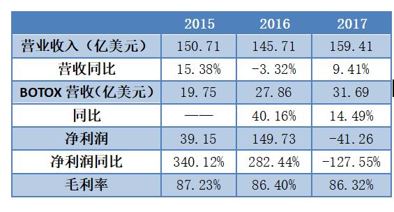 震惊！一年出炉2000万张网红脸，竟只有2800名注册整容医生……拆解医美行业的暴利神话