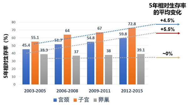 这款针对所有复发卵巢癌的靶向药,对国内患者意义重大!