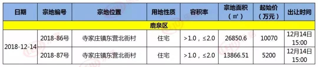 金地集团11月销量楼盘,房企最新消息金地集团11月销售