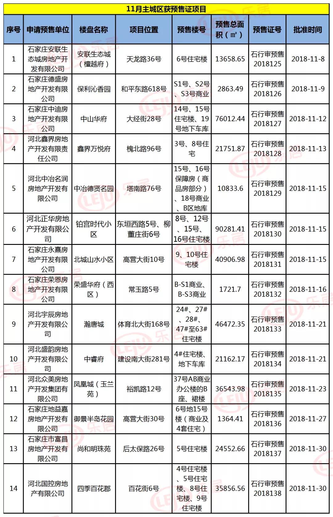 金地集团11月销量楼盘,房企最新消息金地集团11月销售