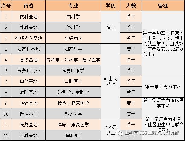 想去医院上班需要找哪层关系,想去医院找工作