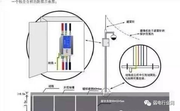 鐩戞帶绔嬫潌鐭ヨ瘑,瀹ゅ鐩戞帶绔嬫潌闃查浄鎺ュ湴鍋氭硶澶у叏