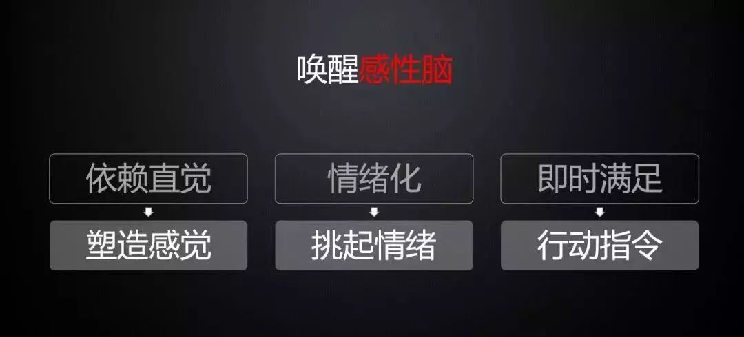 感性营销活动,感性营销十大方法