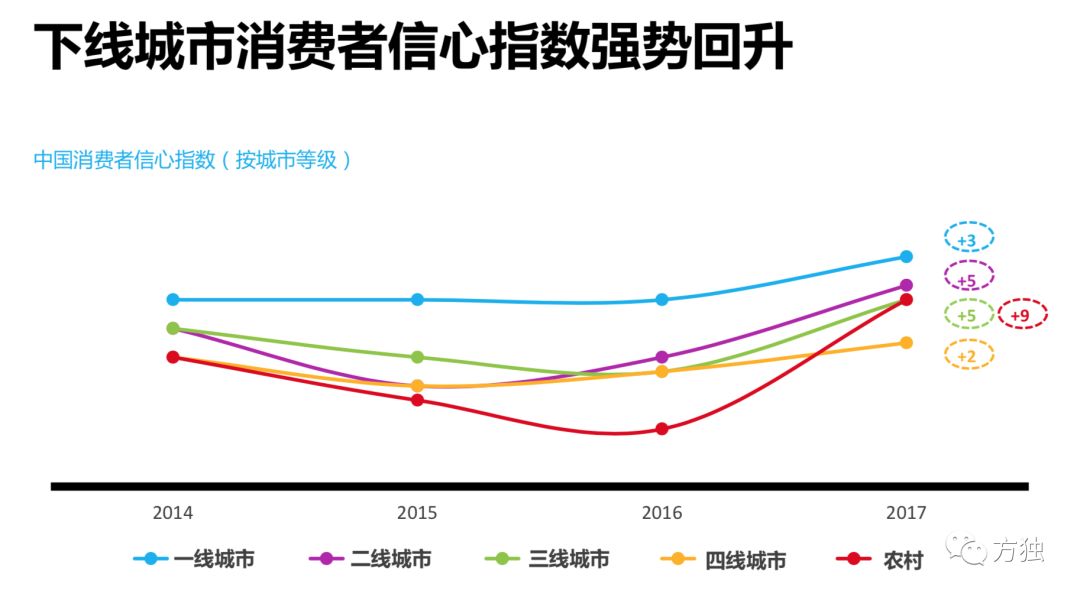 消费主义者的风潮正在逐渐熄灭,消费主义的可怕之处
