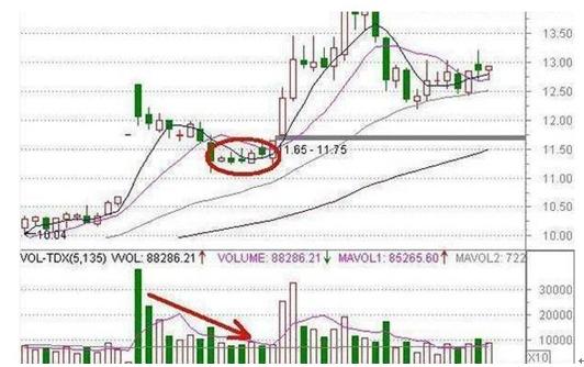 史上最全面的选股技巧,简单易懂,学会了股市将是你的ATM机!