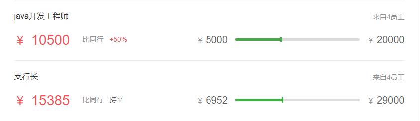 五大行最新薪资表,五大行科技岗待遇最好