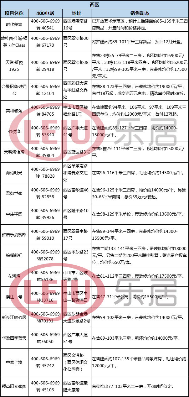 今年下半年中山房价跌了吗,2017年中山的房价多少钱一平方