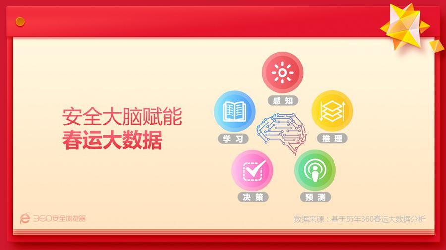 安全大脑赋能春运360浏览器发布“抢票王7代”