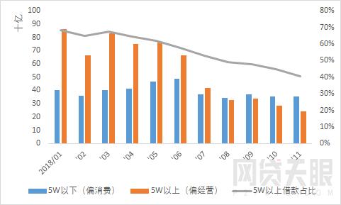网贷天眼2018年互联网金融普惠成果报告