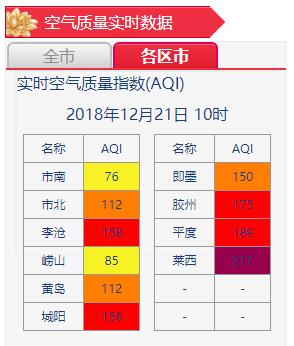 青岛冷空气中雪,青岛新一轮的冷空气即将来袭