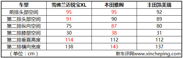 全新雪佛兰迈锐宝xl试乘试驾,雪佛兰迈锐宝xl2.0t过年回家