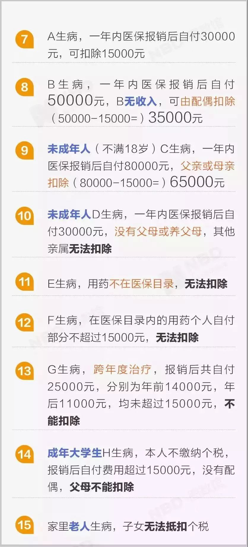 房贷抵扣个税最新规定,继续教育个税抵扣政策