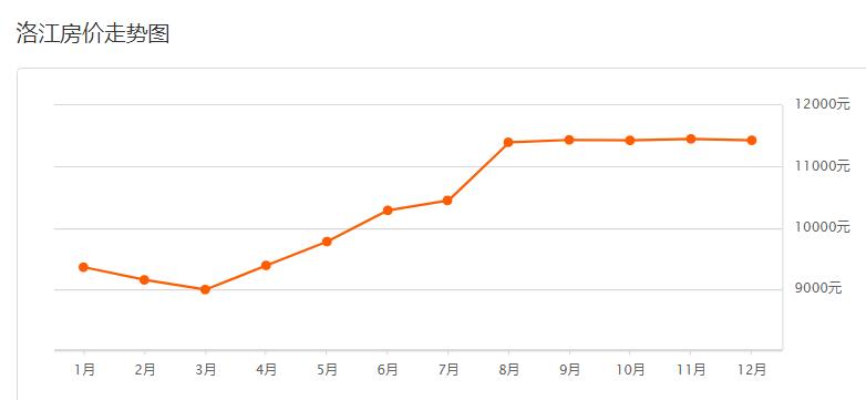 近期安溪房价排行榜,安溪君悦华庭二手房平均房价