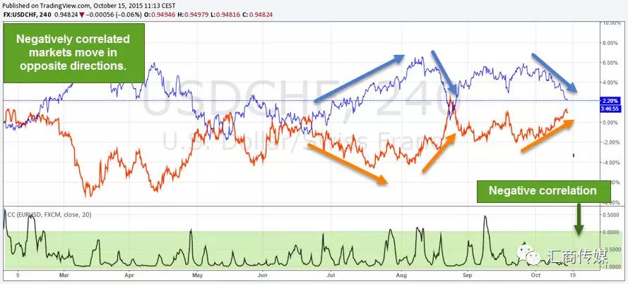 头寸和资金管理的技巧,头寸和资金管理技巧