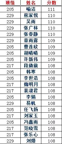 固始永和高级中学985光荣榜,固始永和高中光荣榜