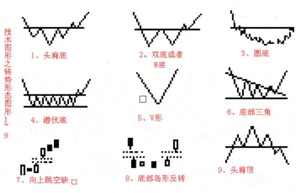 基本k线组合形态图解,基本k线组合形态图解你知道多少