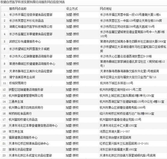 权健盈利,权健事件的背后的反思