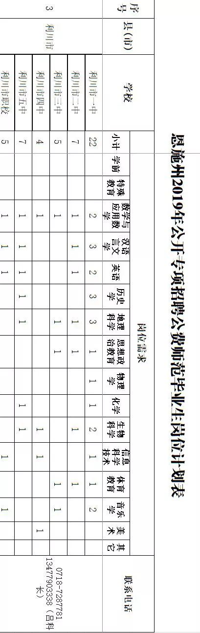 2022年利川一中教师专项招聘,恩施利川教师招聘公告