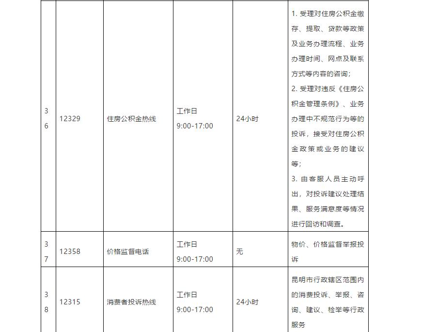 昆明市市长热线电子版,昆明市市长电话热线