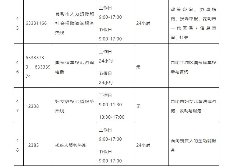 昆明市市长热线电子版,昆明市市长电话热线