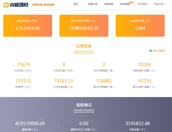 小猪理财最新进展,小猪理财被骗的钱能拿回来吗