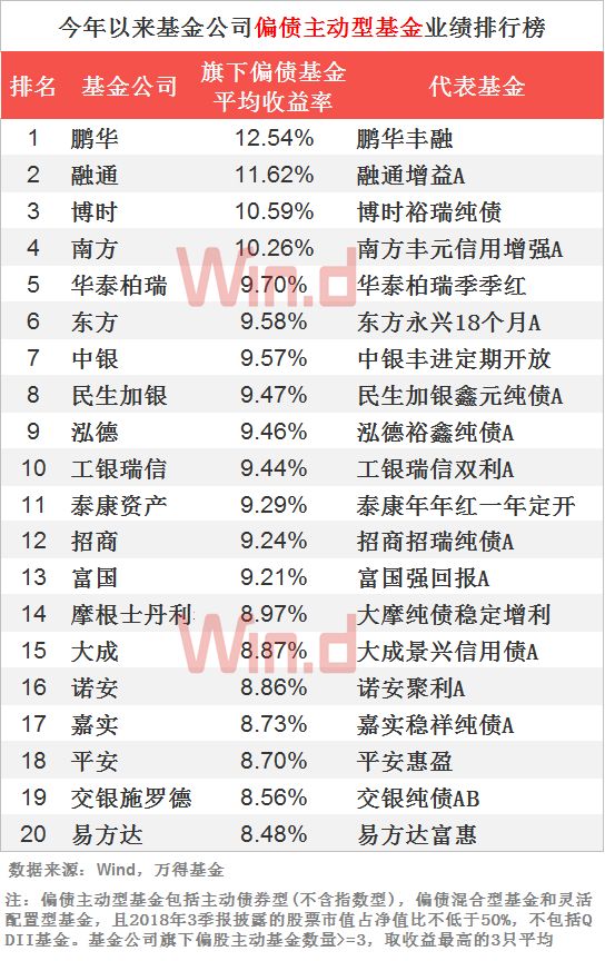 债基业绩走势,债基吸金凶猛短债基金规模大涨85%