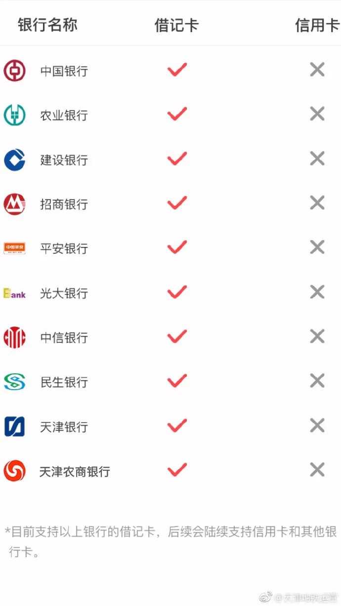 天津地铁可以扫码进站吗,天津地铁扫码乘车怎么用