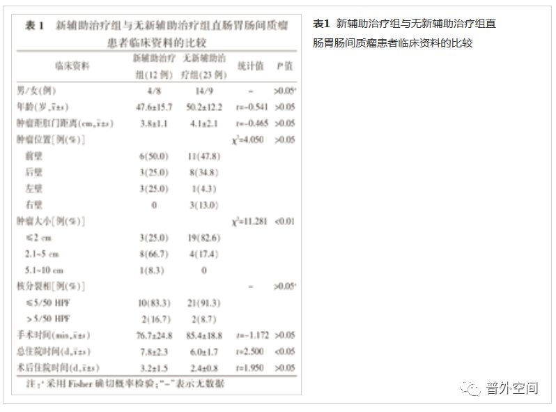 直肠间质瘤多大在内镜手术,肛肠间质瘤手术